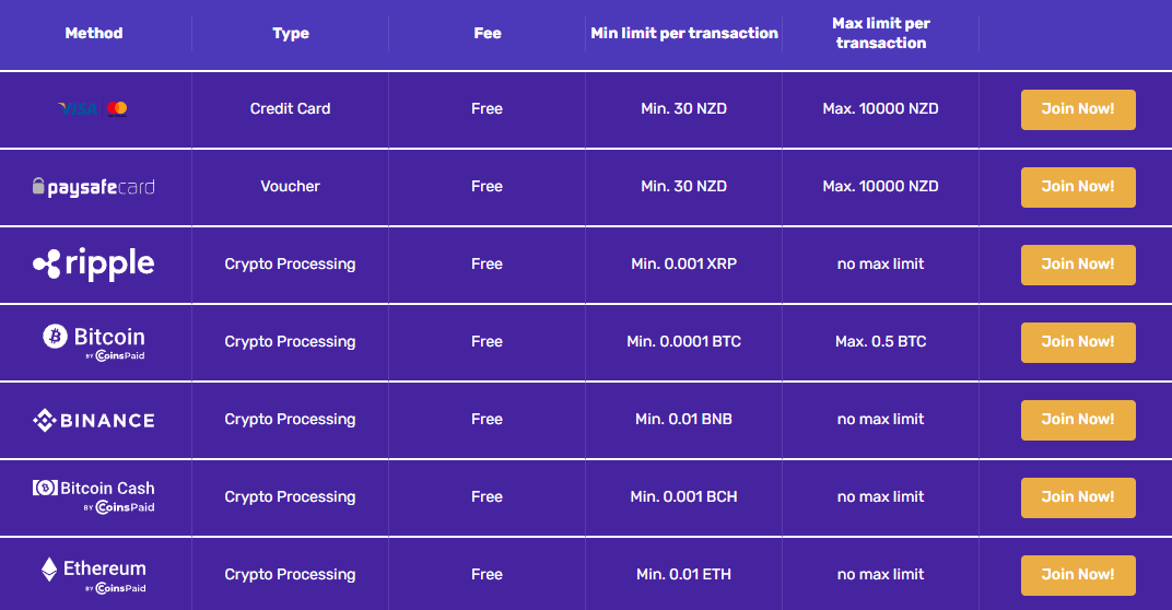 Deposits at Lets Lucky Casino